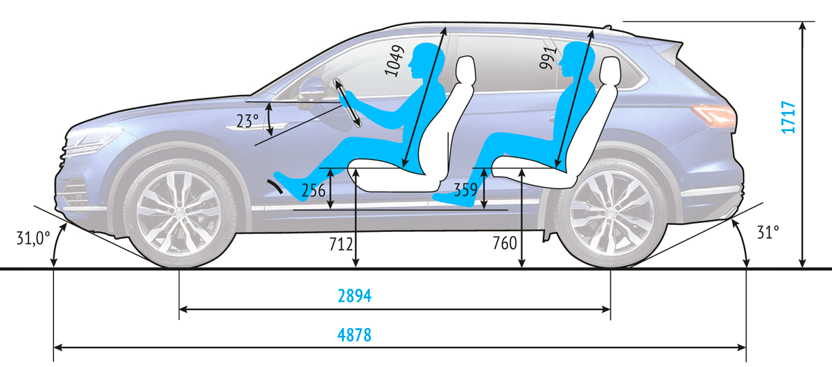 Фольксваген туарег размеры кузова габариты: Габаритные размеры новой ...